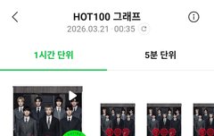 오늘 하루 수고 많았어