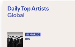 포티 글로벌 아티스트 1위