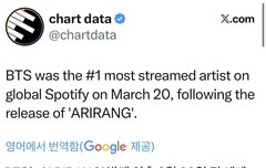 방탄 스포티 기록