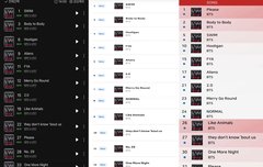 입덕하고 스밍 여유? 롭게 하는 편이 였는 데