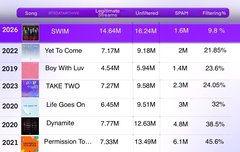 아미들 스포티파이 플리 전문가 되서