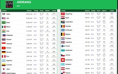 바투바 악개는 확실히 있다