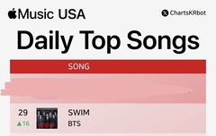 앱뮤 미국도 순위 올랐어 타이틀곡