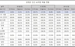 광화문 매출 억까 지리노
