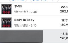 빌보드보다 국내차트에 신경좀