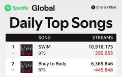 라잌애니멀즈 글포티 순위 올랐네