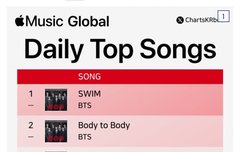 오늘자 글앱뮤 미앱뮤