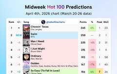 핫백 예측 2위임