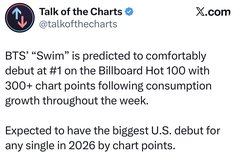 헐 빌보드핫100 예측 1위뜸