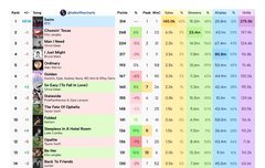 일찍 잠들었는데