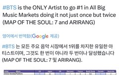 아리랑앨범 전세계 큰 음원시장 오피셜 차트 1위 올킬!