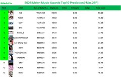시상식 예측 떴음