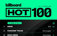 스윔 빌보드 핫백 1위