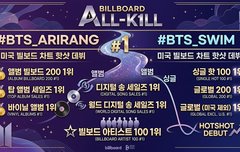 빌보드 올킬