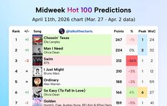 2주차 핫백 예측 3위