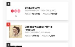 빌보드 200차트 3주차 1위예측