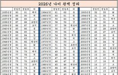 한국나이가아닌중국산