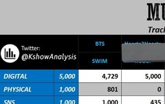 오늘 음중 예측이라는데 트리플 크라운이지?
