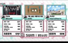 음중 트리플 크라운 달성