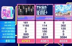 2.0 인가 1위했다