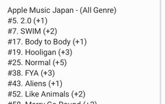일본 아미들 투명하다