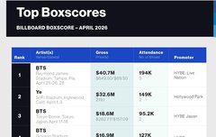 방탄 고양콘서트 박스스코어 왜이럼?