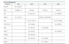 방탄 내년3월까지 콘서트만 하는건가