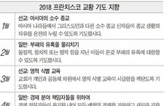 프란치스코교황님의 기도지향입니다. 이 지향을 가지고 전대사 받을 때에 전대사를 위하여 묵주기도하십시오. | 네이트 판