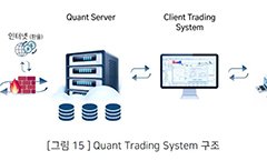 가상화폐 거래 시스템, Quant Trading System(QTS) | 네이트 판