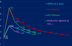 남돌 2군 객관적인 순위 정리해줌 | 네이트 판