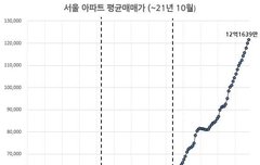 서울에 자가로 집 있는 애들 | 네이트 판