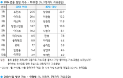 뉴진스싫어하라고 매일 | 네이트 판