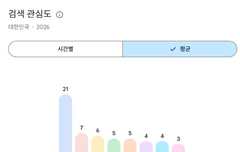 2026년 상반기 한국 유튜브에서 가장 많이 검색된 남녀아이돌그룹 TOP30 | 네이트 판