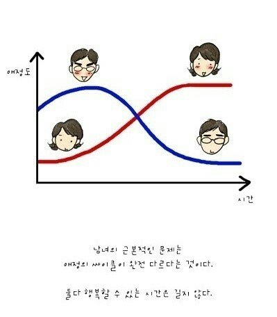남녀 애정곡선 말야... | 네이트 판