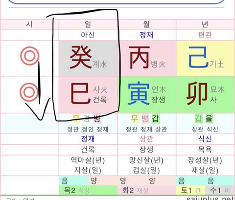 사주 일주별 연예인 정리함 | 네이트 판