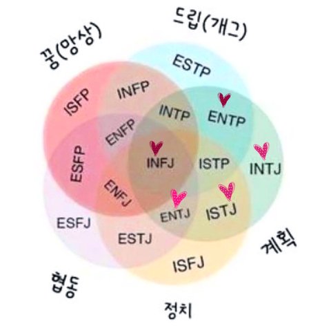 Entp Mbti 궁합 네이트판