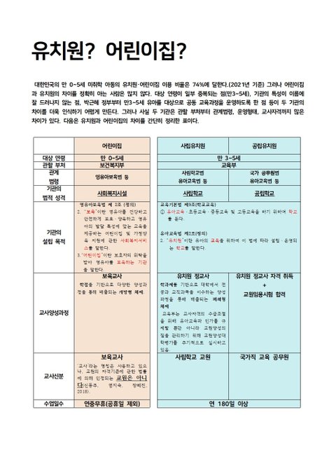유보통합을 반대하는 이유 : 사립유치원과 어린이집의 리베이트(페이벡)와 각종 비리 때문 | 네이트 판