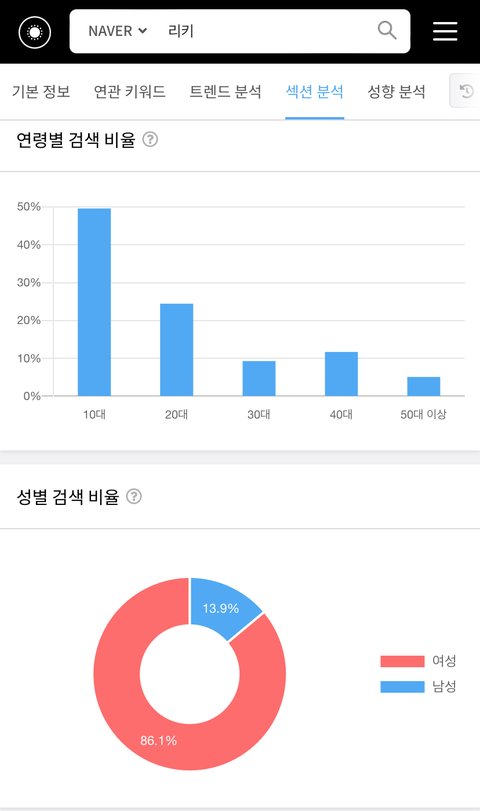 제베원 멤버 네이버 검색량 연령대, 성비 분석