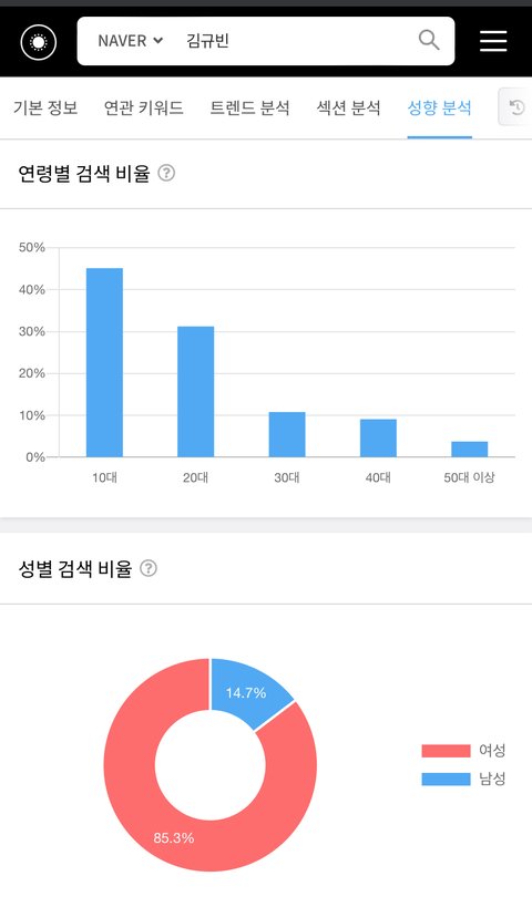 제베원 멤버 네이버 검색량 연령대, 성비 분석