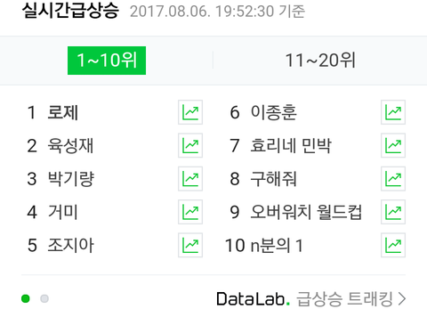 로제 국내인기가 없다?