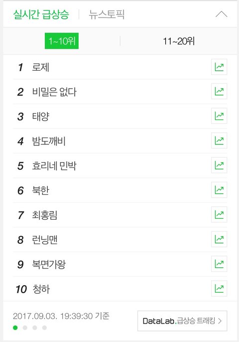 로제 국내인기가 없다?