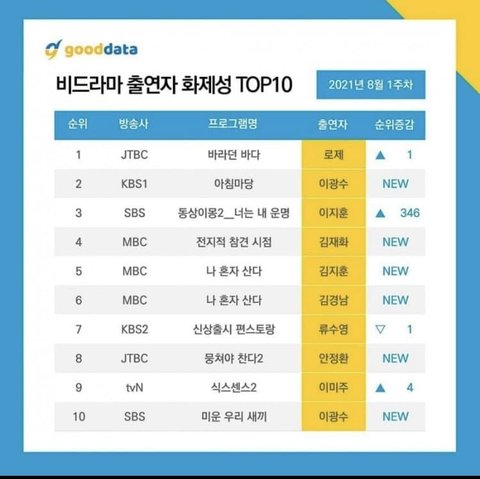 로제 국내인기가 없다?