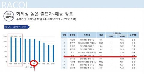 투바투 연준 가요대전 엠씨 착장 중 가장 마음에 들었던 착장은?