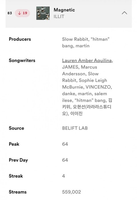 아일릿이  나오자마자 뉴진스 성적 땄네