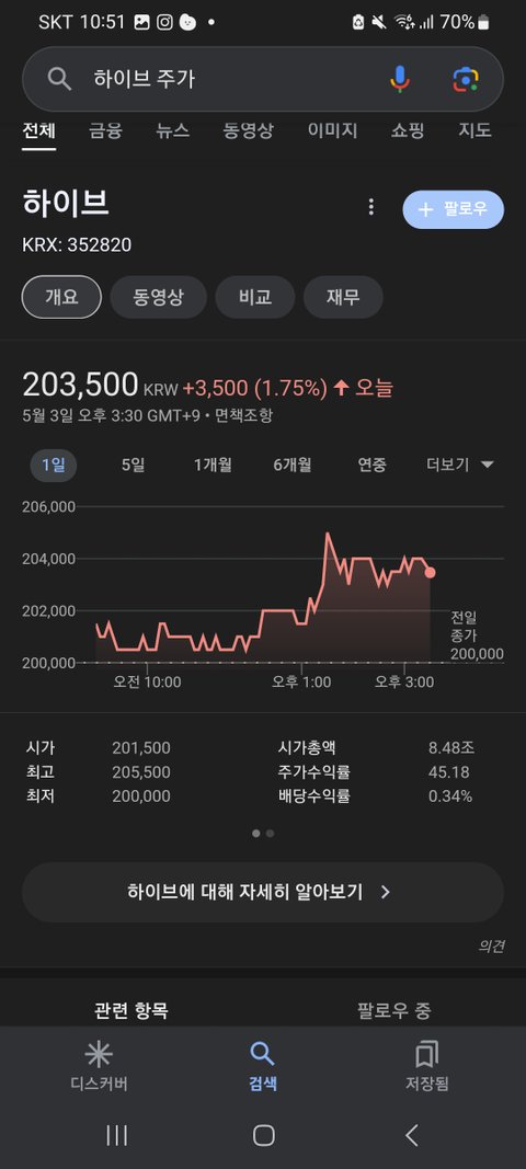 ㅎㅇㅂ 주가 무슨 일이야?