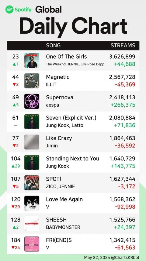 에스파 슈퍼노바 글포티 49위