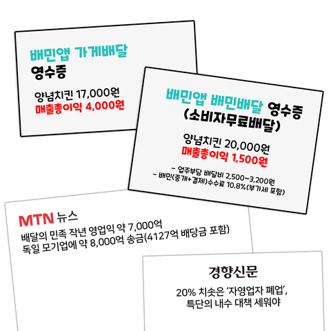 배달음식값이 왜자꾸 오르는걸까요?