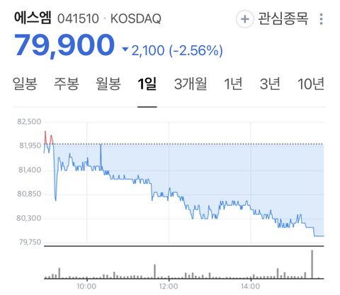 SM이 첸,백현,시우민한테 소송걸었어ㄷㄷ