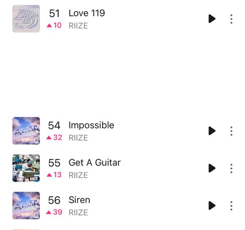 라이즈 탑백안에 5곡 차트인이네..