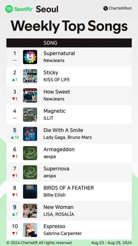 스포티 좀 이상하네?